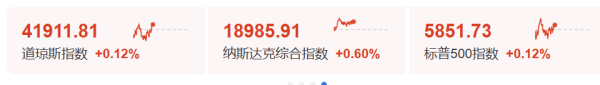 安信策略 美联储给出降息路径：如果特朗普政府征收约10%关税 美联储可能在下半年降息