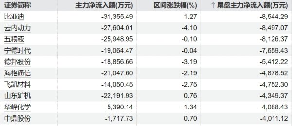 盈富忧配 安徽省委调整省引江济淮集团总经理