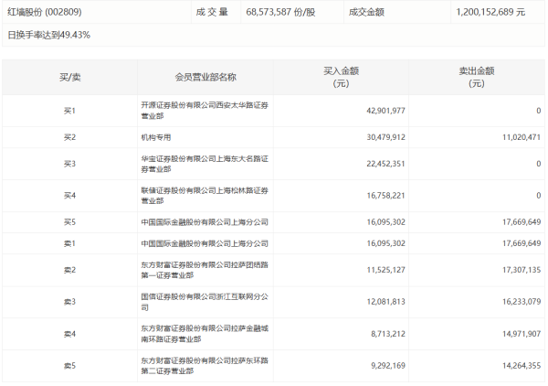 趣策略 星网宇达：预计上半年净利润亏损1100万元—2100万元