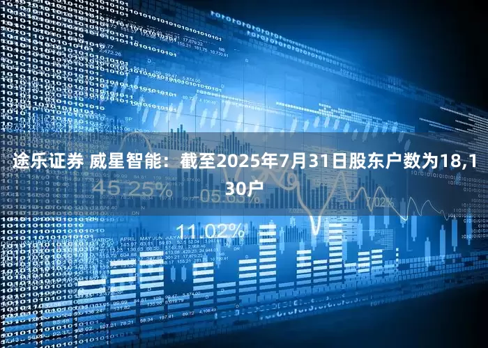 途乐证券 威星智能：截至2025年7月31日股东户数为18,130户