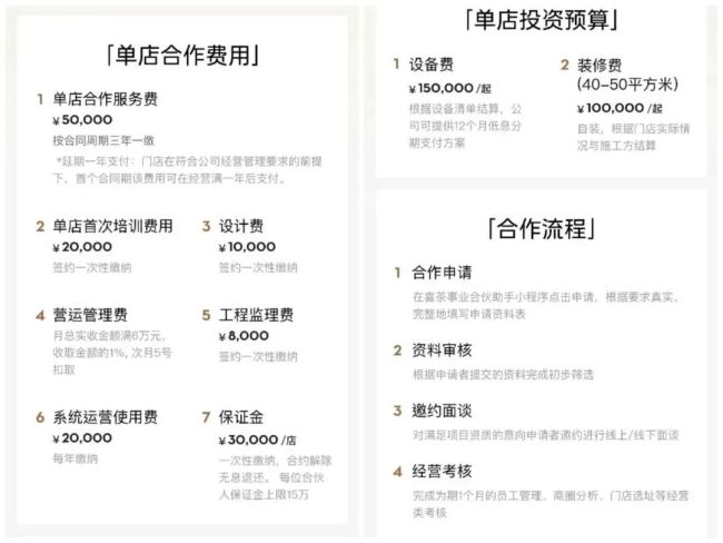 加速出海，喜茶能否破解三重困境？